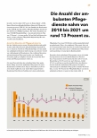 Vorschauseite 2: Ambulante Pflege als tragende Säule