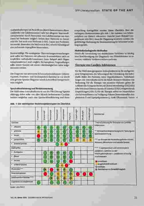 Vorschauseite 6: Update: Pilzerkrankungen
