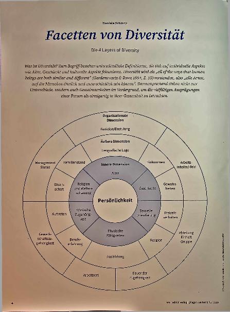 Vorschauseite 1: Facetten von Diversität: Die 4 Layers of Diversity