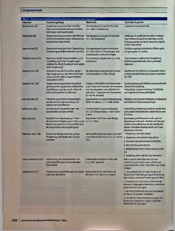 Vorschauseite 4: Die Bedeutung von Stadtnatur für die Gesundheit: Ergebnisse eines Scoping Reviews