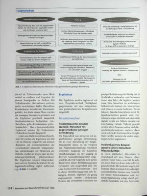 Vorschauseite 2: Förderung digitaler Gesundheitskompetenz in benachteiligten Lebenslagen durch Community-orientierte Ansätze: Ergebnisse eines Workshops