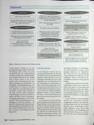 Vorschauseite 4: Förderung digitaler Gesundheitskompetenz in benachteiligten Lebenslagen durch Community-orientierte Ansätze: Ergebnisse eines Workshops