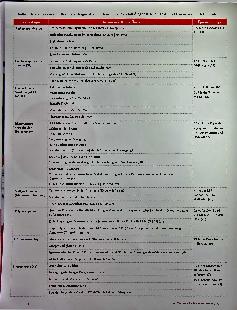 Vorschauseite 3: Keine Macht dem (Bein-)Schmerz! Personenzentrierte Physiotherapie bei Beinschmerzen.