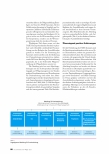 Vorschauseite 3: Praxisanleitung neu denken: Implementierung des PASE-Konzepts.
