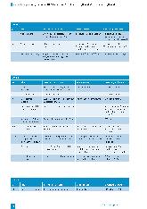 Vorschauseite 6: Case Management-Bezüge in den Sozialgesetzbüchern - eine Synopse
