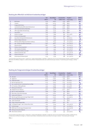Vorschauseite 2: f&w-Curacon-Klinikranking Wachstum trotz allem