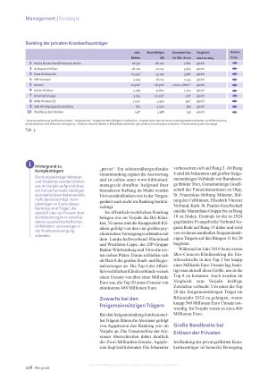 Vorschauseite 3: f&w-Curacon-Klinikranking Wachstum trotz allem