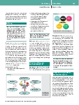 Vorschauseite 2: Das moderne Fast-Track-Konzept 2.0