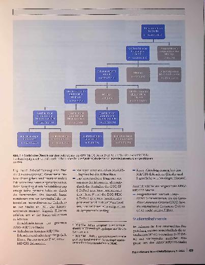 Vorschauseite 2: Wahrnehmung von Genderaspekten in der Beziehung zwischen Ärztinnen und Patientinnen bei myalgischer Enzephalomyelitis/chronischem Fatigue-Syndrom (ME/CFS)