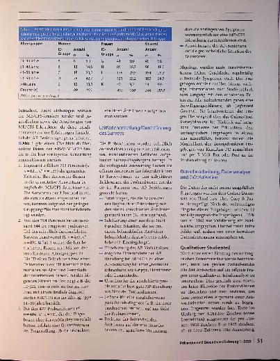 Vorschauseite 4: Wahrnehmung von Genderaspekten in der Beziehung zwischen Ärztinnen und Patientinnen bei myalgischer Enzephalomyelitis/chronischem Fatigue-Syndrom (ME/CFS)