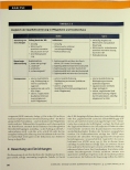 Vorschauseite 4: Qualitätssicherung im Pflegeheim: Welche Lösungen aus dem Krankenhaus lassen sich ableiten?