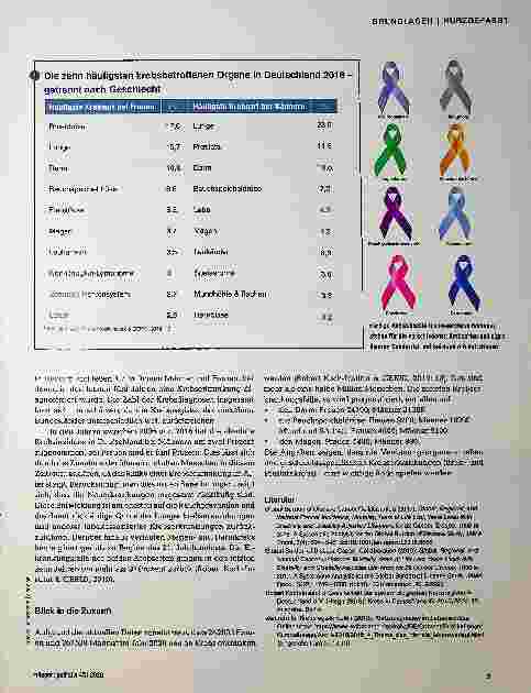 Vorschauseite 2: Epidemiologie der Krebserkrankungen: Die Zahl der Neuerkrankungen ist rückläufig.