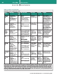 Vorschauseite 6: Thromboembolieprophylaxe und Antikoagulation bei COVID-19-Patient*innen – Eine systematische Übersichtsarbeit und Meta-Analyse