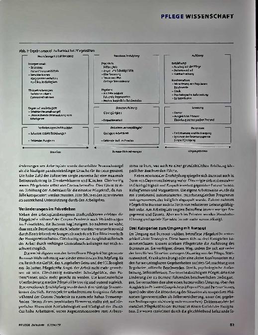 Vorschauseite 3: Die Rolle der Corona-Pandemie für Burnout