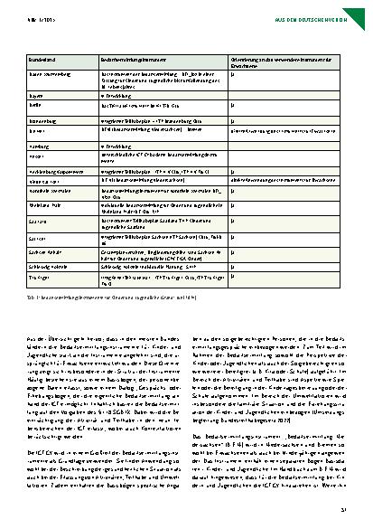 Vorschauseite 4: Die Bedarfsermittlung bei Kindern und Jugendlichen mit Behinderungen: Anforderungen, Instrumente und aktuelle Entwicklungen
