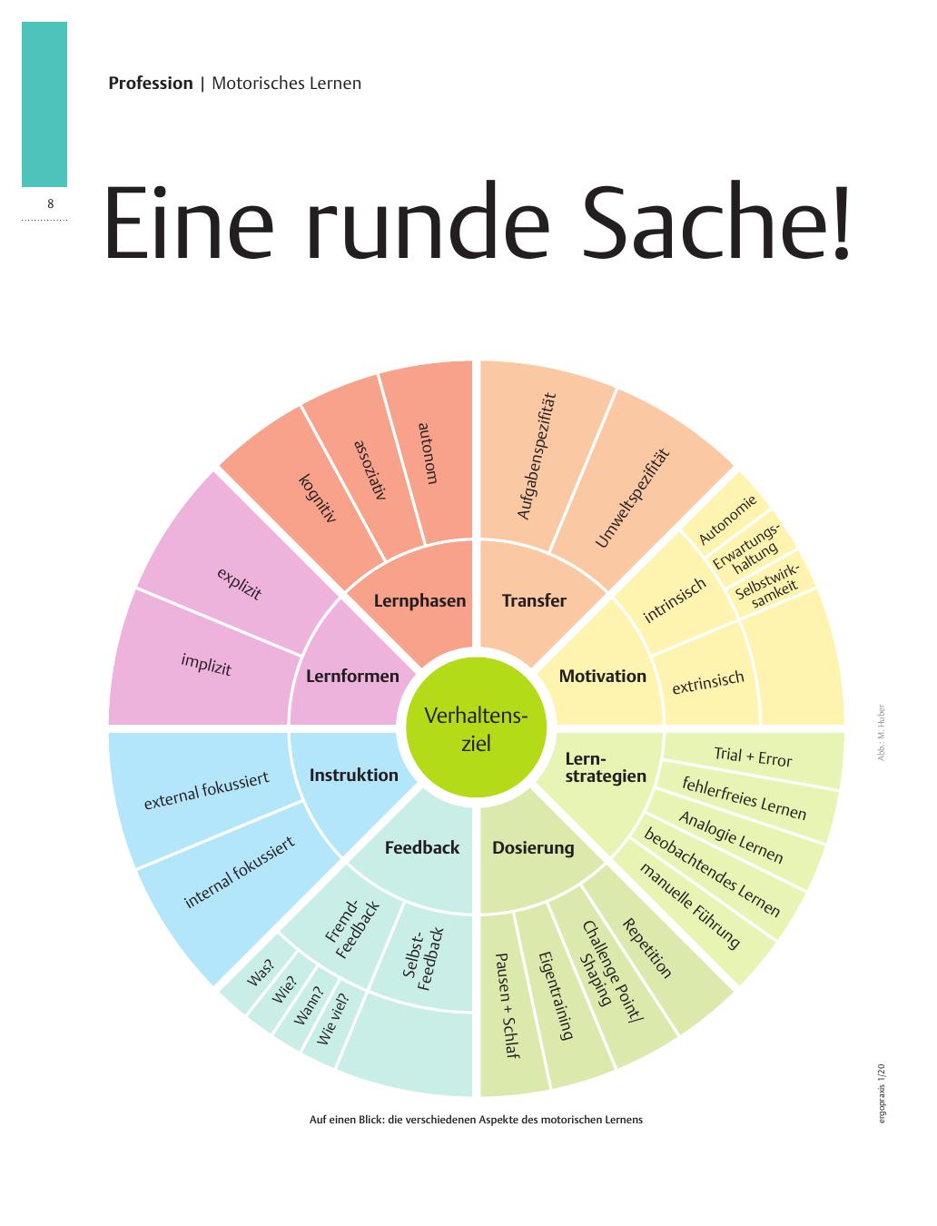 Vorschauseite 1: Eine runde Sache! - Lernrad