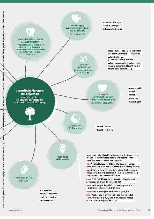 Vorschauseite 4: Logopädie im Kontext von Gesundheitsförderung und Prävention
