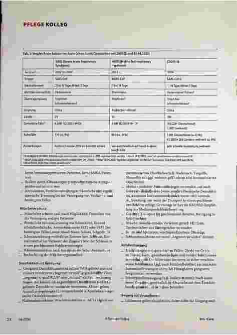 Vorschauseite 2: Corona, COVID-19, SARS-CoV-2