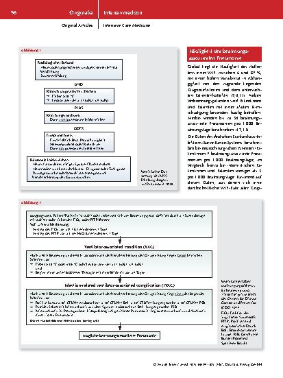 Vorschauseite 3: Die aktuelle Diagnostik der beatmungsassoziierten Pneumonie – Eine Übersicht der Möglichkeiten