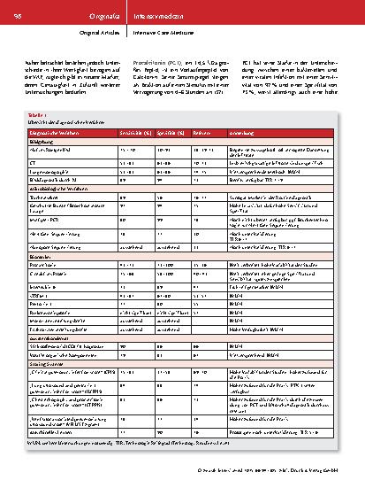 Vorschauseite 5: Die aktuelle Diagnostik der beatmungsassoziierten Pneumonie – Eine Übersicht der Möglichkeiten