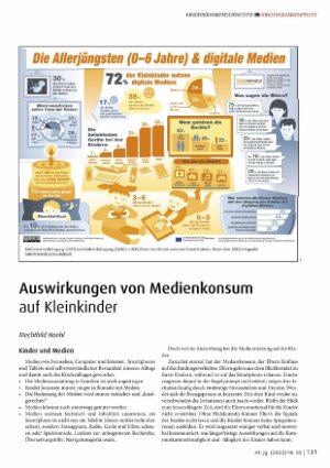 Vorschauseite 1: Auswirkungen von Medienkonsum auf Kleinkinder