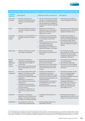 Vorschauseite 3: Bewertung des infektionshygienischen Risikoprofils zur Festlegung des Beratungsumfangs durch Hygienefachkräfte und interne Hygienebeauftragte in Einrichtungen der stationären Pfle…