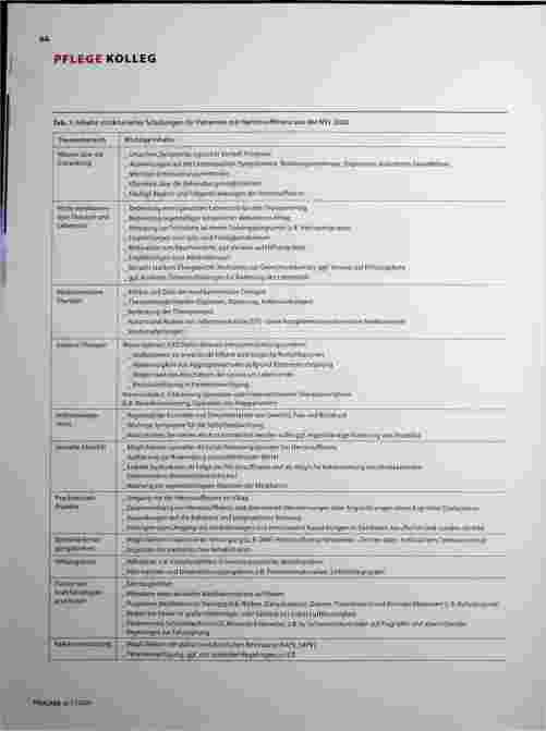 Vorschauseite 3: Neue Versorgungsstandards bei Herzinsuffizienz