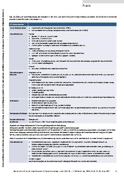 Vorschauseite 2: Welchen Beitrag Ergotherapeut:innen im Helfersystem leisten können: Ergotherapie mit Systemsprenger:innen (Teil 2)
