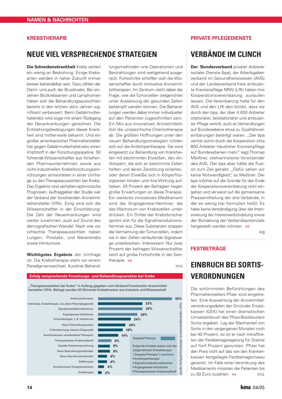 Vorschauseite 1: Einbruch bei Sortis-Verordnungen