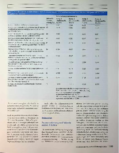 Vorschauseite 6: Leitlinienorientierung in der hausärztlichen Versorgung - Befunde einer quantitativen und qualitativen Studienreihe zur Leitliniennutzung von niedergelassenen Allgemeinmedizinerin…