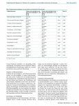 Vorschauseite 5: Vergleich von Fähigkeitsbeeinträchtigungen bei neurologischen Patienten mit und ohne komorbide psychische Erkrankungen