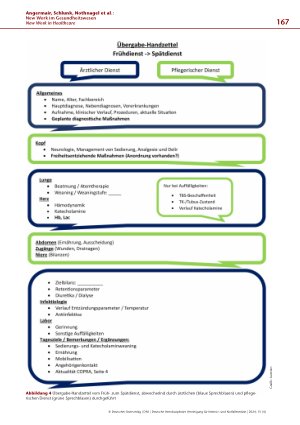 Vorschauseite 5: New Work im Gesundheitswesen Herausforderungen und innovative Lösungsansätze im Intensivbereich