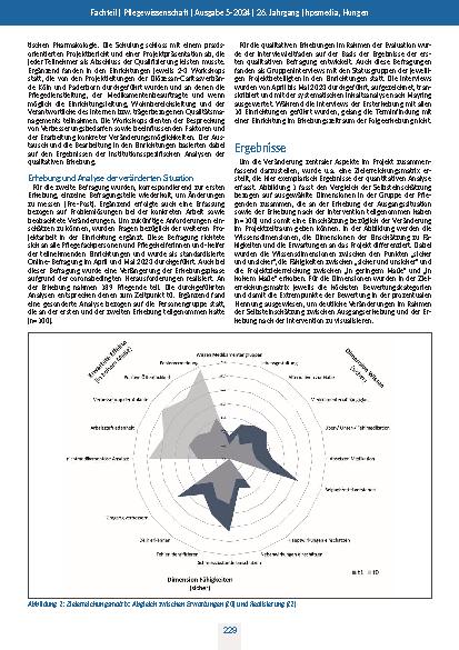 Vorschauseite 4: Evaluation der Einführung von Medikationsbeauftragten in Altenpflegeeinrichtungen zur Optimierung des Psychopharmaka-Einsatzes