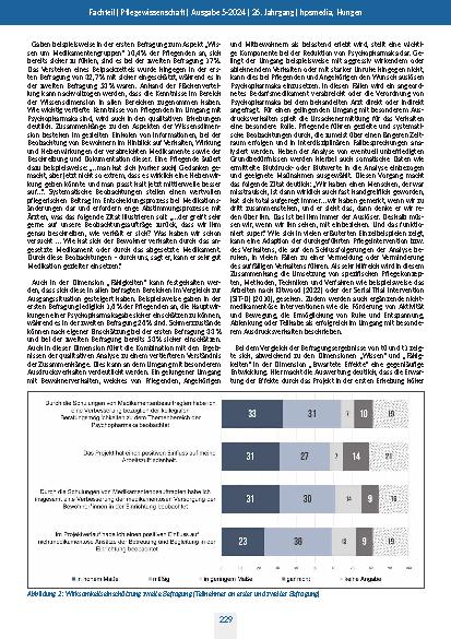 Vorschauseite 5: Evaluation der Einführung von Medikationsbeauftragten in Altenpflegeeinrichtungen zur Optimierung des Psychopharmaka-Einsatzes
