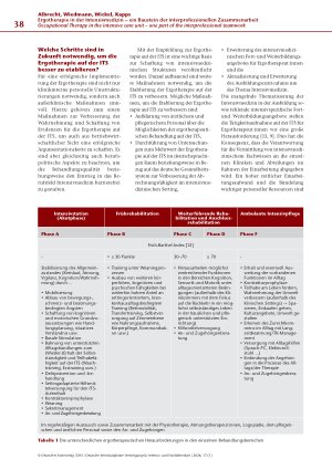 Vorschauseite 3: Ergotherapie in der Intensivmedizin – ein Baustein der interprofessionellen Zusammenarbeit