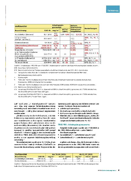 Vorschauseite 2: Neufassungen TRGS Neues aus dem AGS