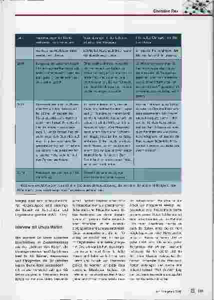 Vorschauseite 3: Informell die Pflege managen: Ein Erlebnisund Reflexionsbericht