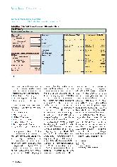 Vorschauseite 3: Telematikinfrastruktur Mit Zuschlägen rechnen