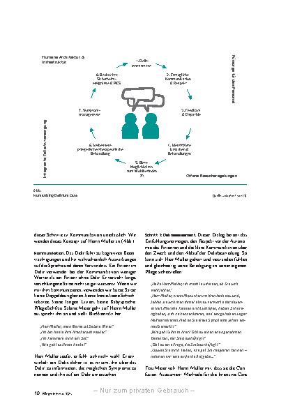 Vorschauseite 3: Sie sind sicher! Mit deliranten Patienten kommunizieren.