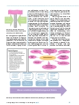 Vorschauseite 2: Gewichtsverlust bei jugendlichen Patientinnen und Patienten mit Osteosarkom erkennen und behandeln.