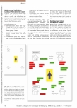 Vorschauseite 3: Betätigungszentrierung im Berufsalltag greifbar machen - Eine Hommage an die Betätigung