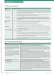 Vorschauseite 3: Zur Lage der MFT oder „Was verstehen Sie unter MFT?”
