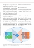 Vorschauseite 3: Community Health Nursing in der Spitex: Advanced Practice Nurses erhalten und fördern sorgende Gemeinschaften.