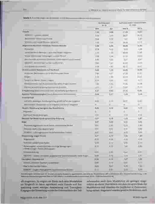Vorschauseite 6: Unmittelbare Reaktionen von Menschen mit Demenz auf individualisierte Musik: Analyse von Verhaltensbeobachtungen im Pflegeheim.