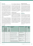 Vorschauseite 2: Digitalisierungschancen – Spurensuche nach Evidenz