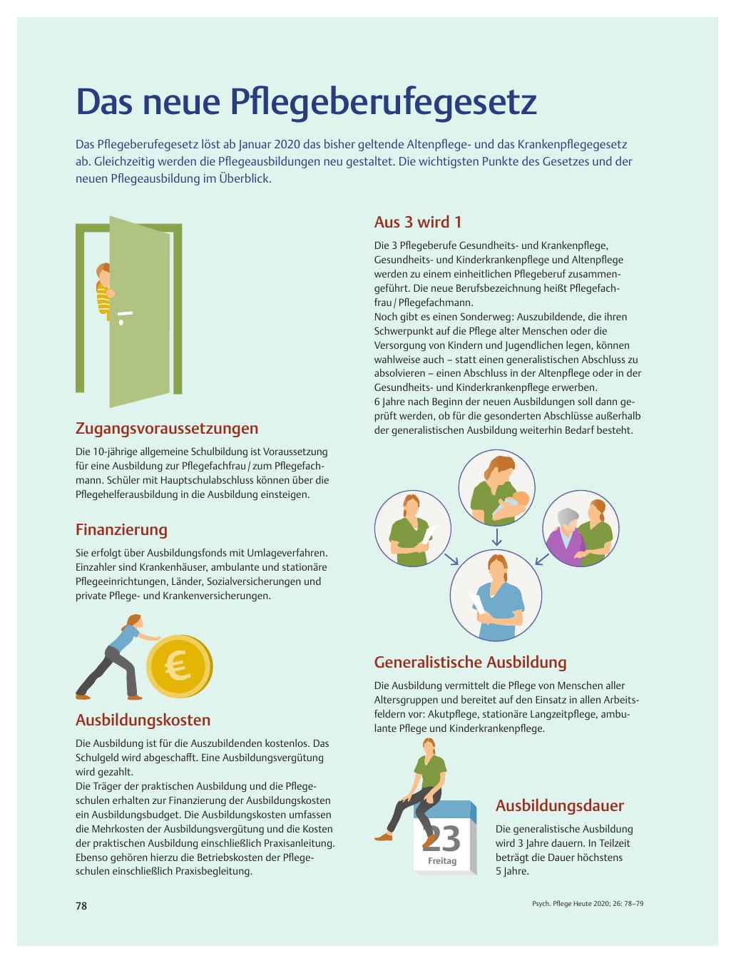 Vorschauseite 1: Das neue Pflegeberufegesetz