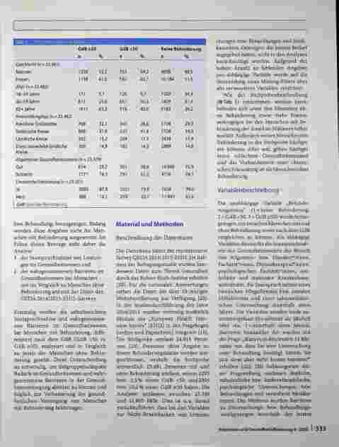 Vorschauseite 2: Inanspruchnahme und wahrgenommene Barrieren des Gesundheitswesens bei Menschen mit Behinderung in Deutschland: Ergebnisse des GEDA 2014/2015-EHIS-Survey