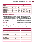 Vorschauseite 2: Der National Early Warning Score (NEWS) - Ein schnell erreichbarer Punktwert zur Abschätzung der Erkrankungsschwere in der Notaufnahme.