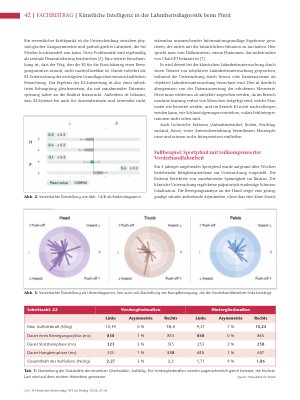 Vorschauseite 3: Künstliche Intelligenz in der Lahmheitsdiagnostik beim Pferd Methoden, praktische Anwendung und Fallbeispiel