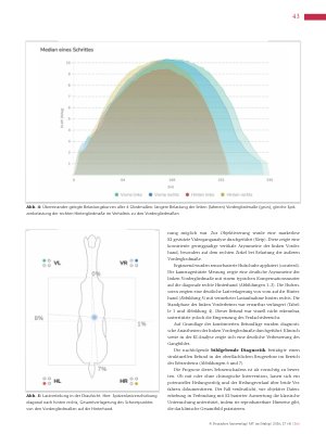 Vorschauseite 4: Künstliche Intelligenz in der Lahmheitsdiagnostik beim Pferd Methoden, praktische Anwendung und Fallbeispiel